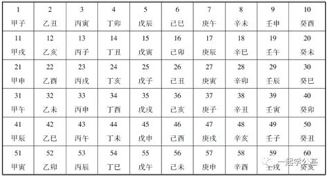 2001年天干地支|2001年农历黄历表，老皇历贰零零壹年农历万年历，农民历2001。